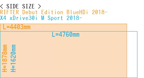 #RIFTER Debut Edition BlueHDi 2018- + X4 xDrive30i M Sport 2018-